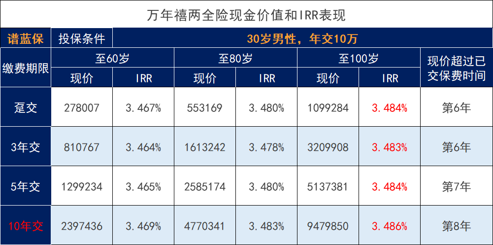 恒大萬年禧兩全險回歸表現如何？恒大人壽保險還能買嗎？插圖2
