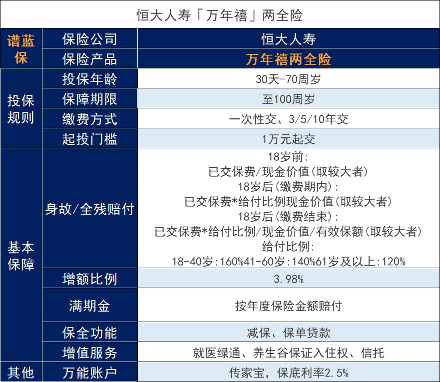 恒大萬年禧兩全險回歸表現如何？恒大人壽保險還能買嗎？插圖4