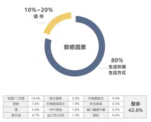 世界癌症日 | 收下這份防癌指南，不再談癌色變！插圖4