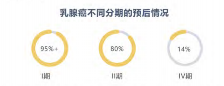 世界癌症日 | 收下這份防癌指南，不再談癌色變！插圖6