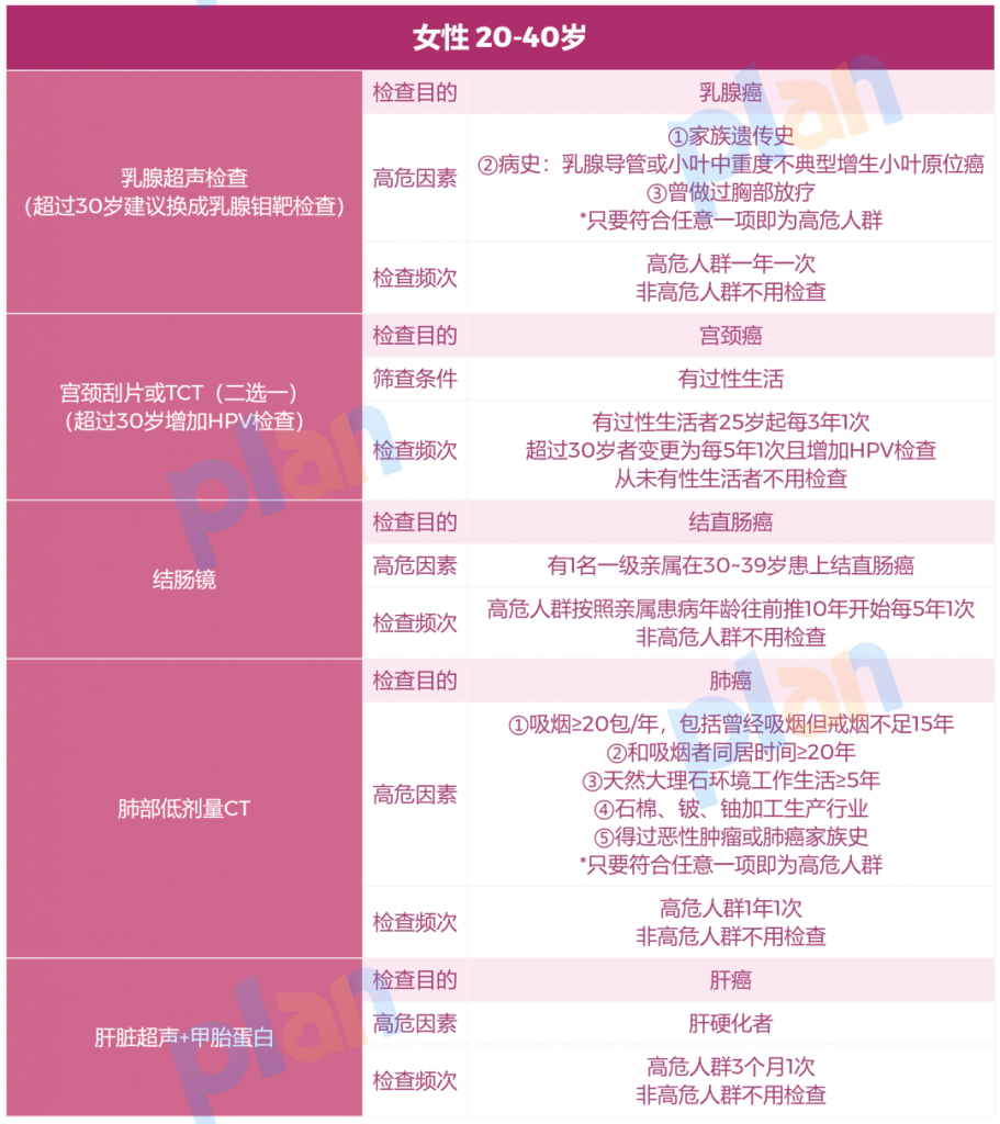 世界癌症日 | 收下這份防癌指南，不再談癌色變！插圖8