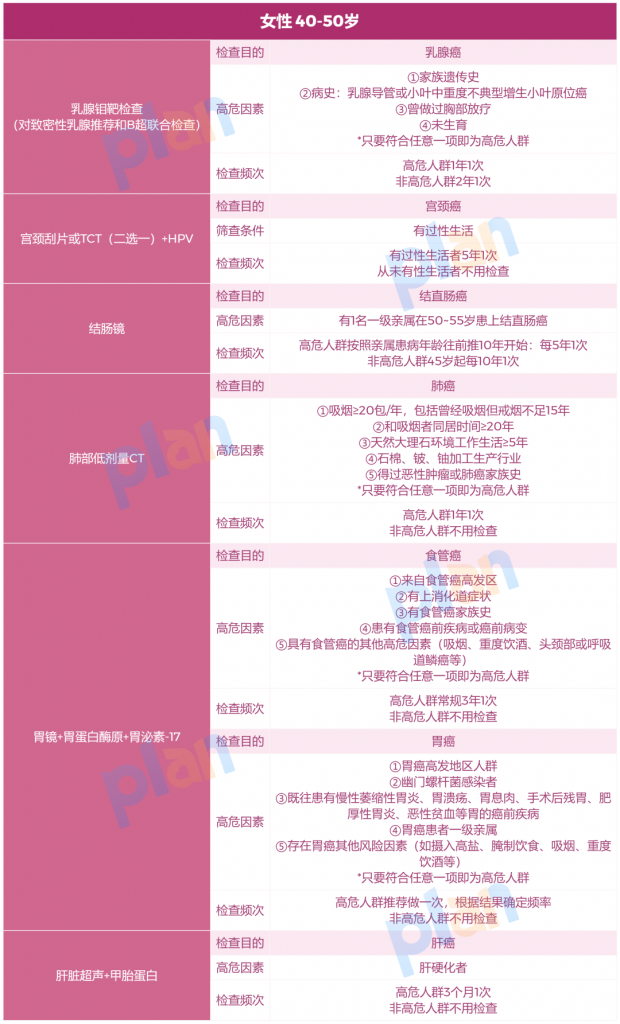 世界癌症日 | 收下這份防癌指南，不再談癌色變！插圖10