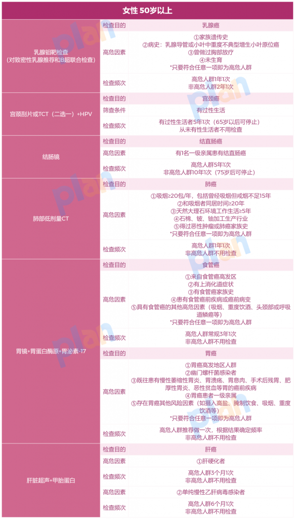 世界癌症日 | 收下這份防癌指南，不再談癌色變！插圖12
