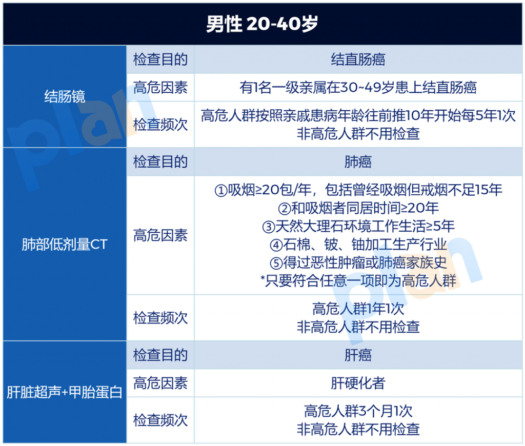 世界癌症日 | 收下這份防癌指南，不再談癌色變！插圖14