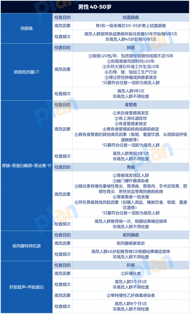 世界癌症日 | 收下這份防癌指南，不再談癌色變！插圖16