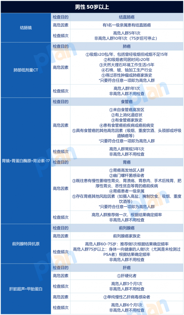世界癌症日 | 收下這份防癌指南，不再談癌色變！插圖18