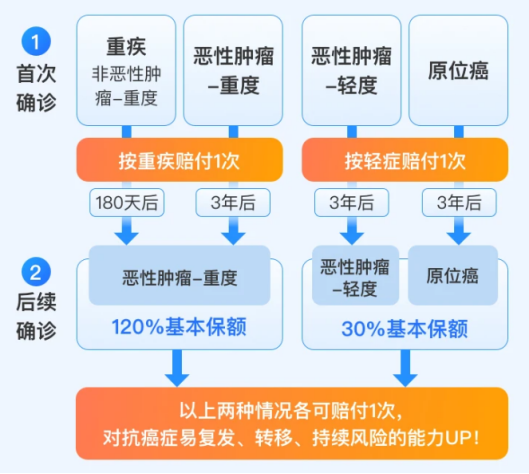 世界癌症日 | 收下這份防癌指南，不再談癌色變！插圖20