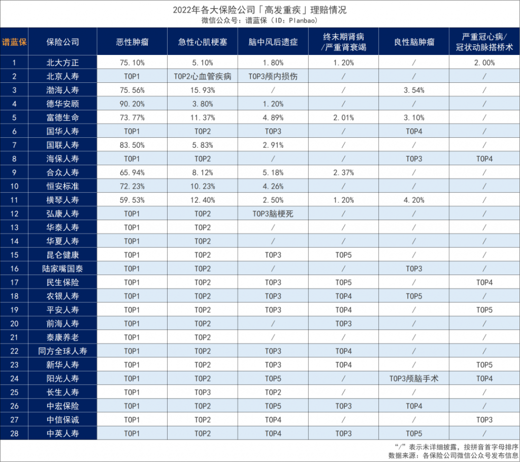 年紀大、有小病痛，難投保？不妨看看這些產品，低門檻又便宜！插圖2