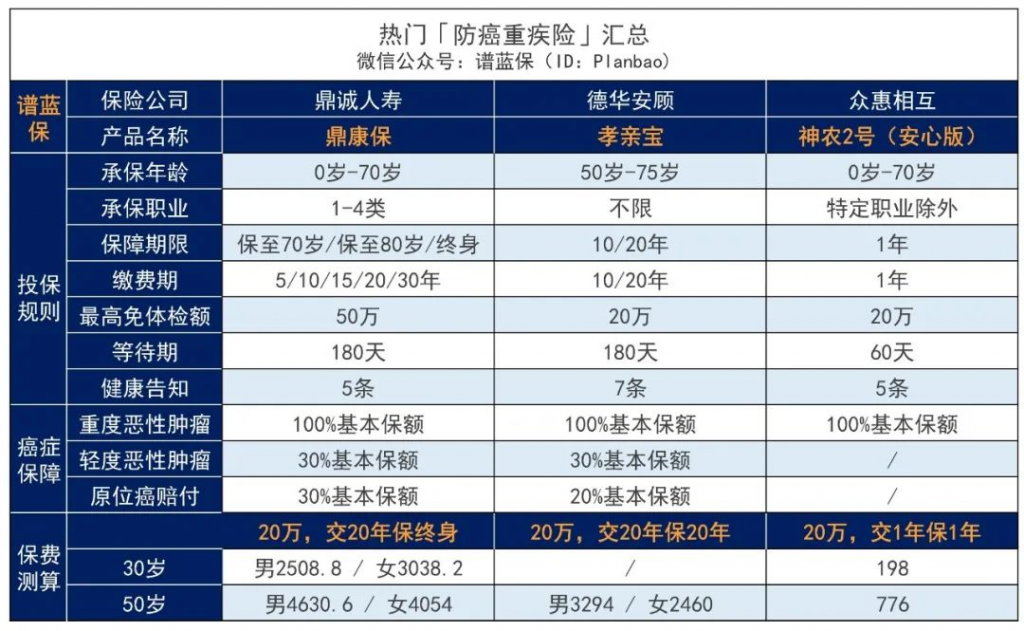 年紀大、有小病痛，難投保？不妨看看這些產品，低門檻又便宜！插圖4