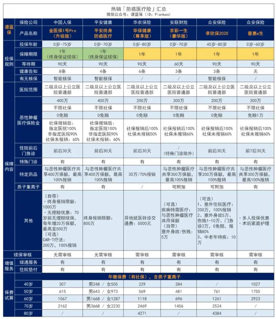 年紀大、有小病痛，難投保？不妨看看這些產品，低門檻又便宜！插圖6