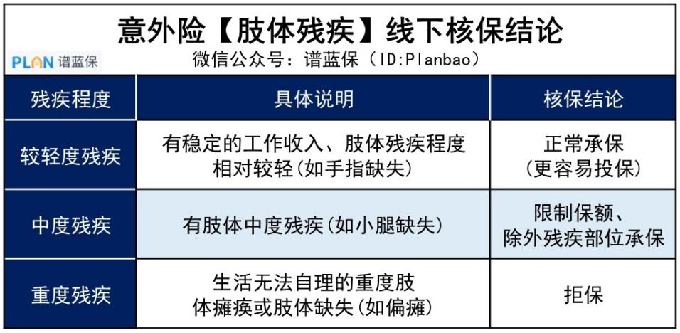 意外險是不是都沒有健康告知？健康有異常能直接買嗎？插圖4