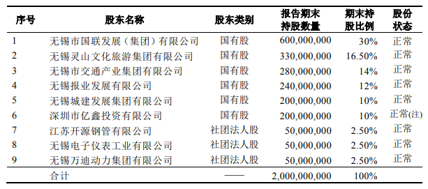小淘氣1號這款少兒重疾險，保費又新低~插圖2