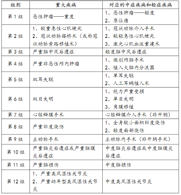 小淘氣1號這款少兒重疾險，保費又新低~插圖10
