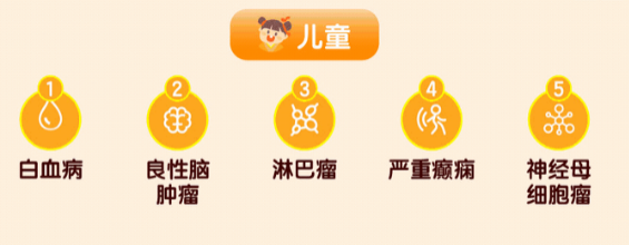 小淘氣1號這款少兒重疾險，保費又新低~插圖14