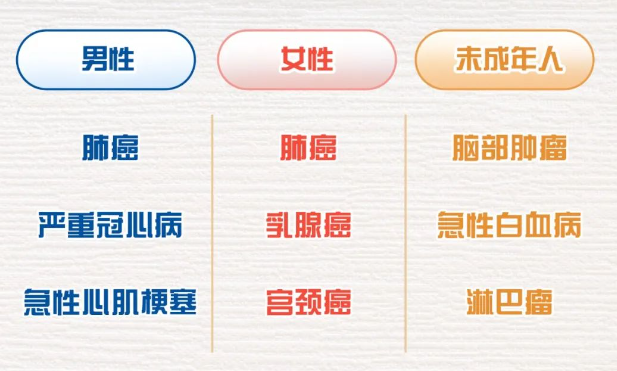 小淘氣1號這款少兒重疾險，保費又新低~插圖16