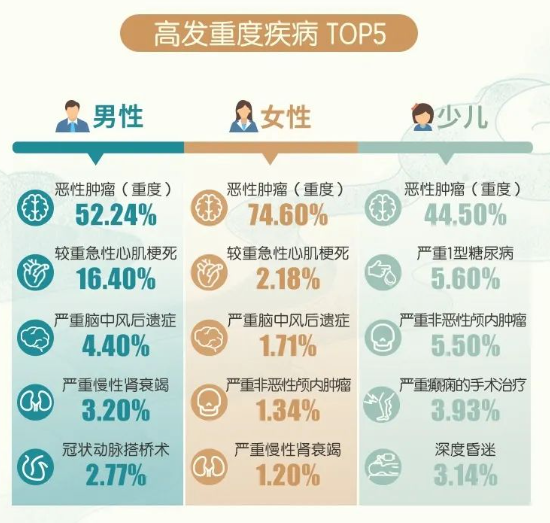 小淘氣1號這款少兒重疾險，保費又新低~插圖18