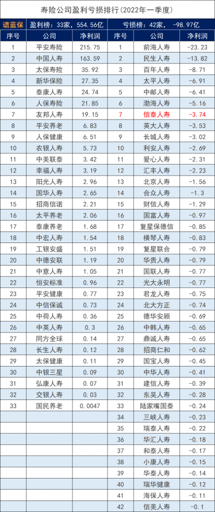 信泰人壽保險排名表現怎麽樣？其公司的年金保險的表現亮眼嗎？插圖