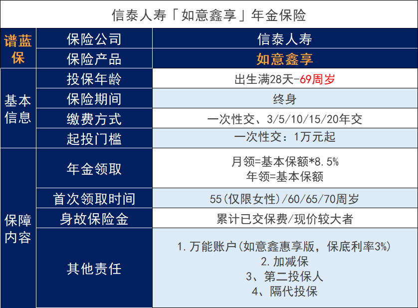 信泰人壽保險排名表現怎麽樣？其公司的年金保險的表現亮眼嗎？插圖4