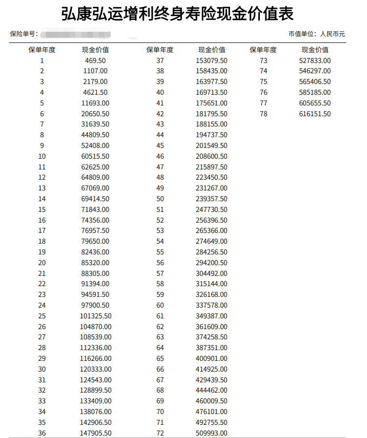 增額壽避坑！收益真的有3.5%嗎？插圖