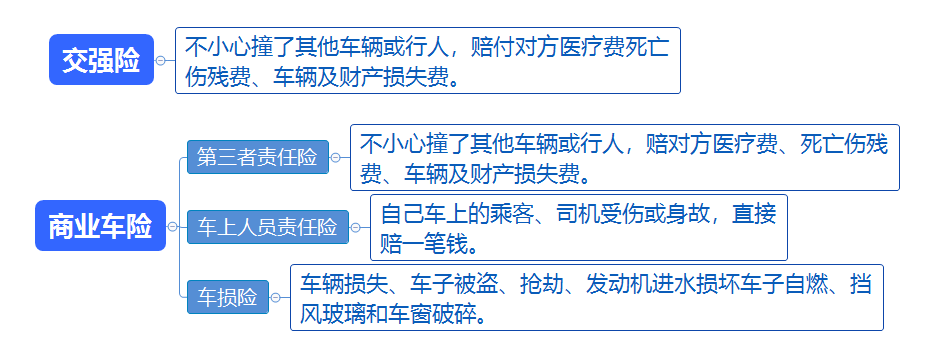 正常行駛，被闖紅燈的電動車撞了，車險能賠嗎？插圖