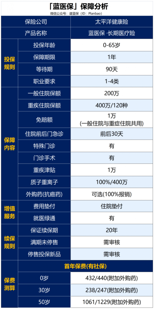 這4款大公司的保險值得擁有！插圖