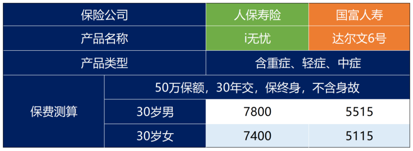這4款大公司的保險值得擁有！插圖4