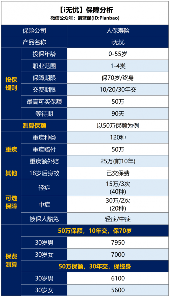這4款大公司的保險值得擁有！插圖2
