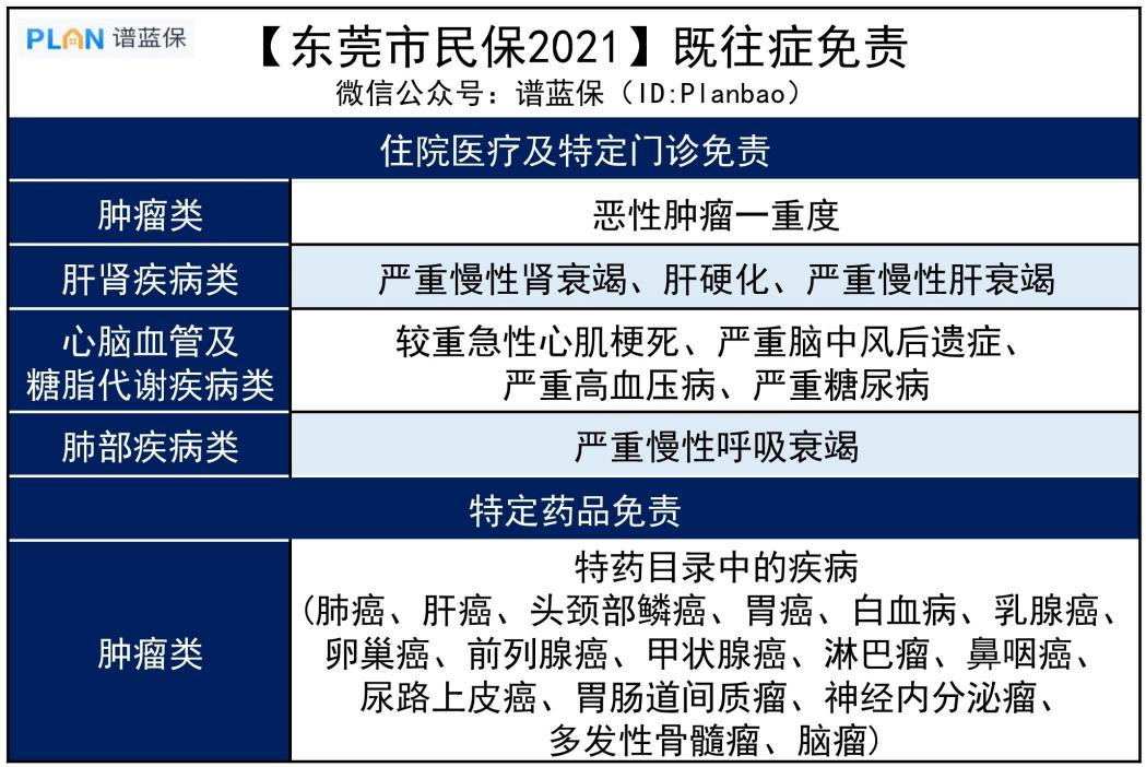 【東莞市民保】69元保300萬，這款醫療險保障如何？插圖6