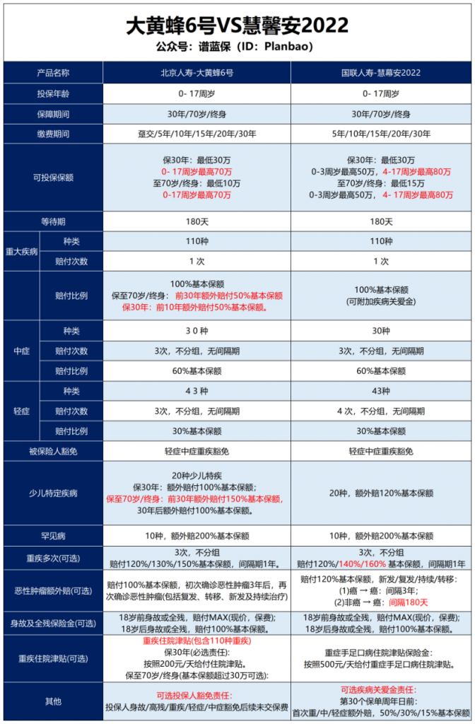 【大黃蜂6號vs慧馨安2022】該如何抉擇？插圖