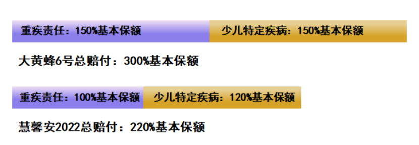 【大黃蜂6號vs慧馨安2022】該如何抉擇？插圖2