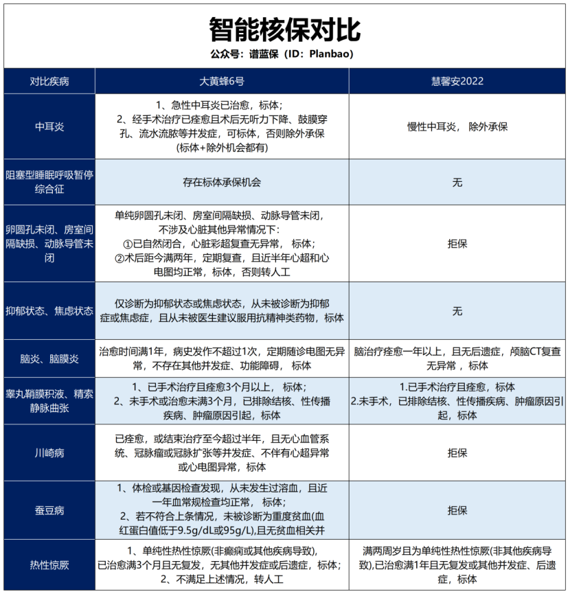 【大黃蜂6號vs慧馨安2022】該如何抉擇？插圖8