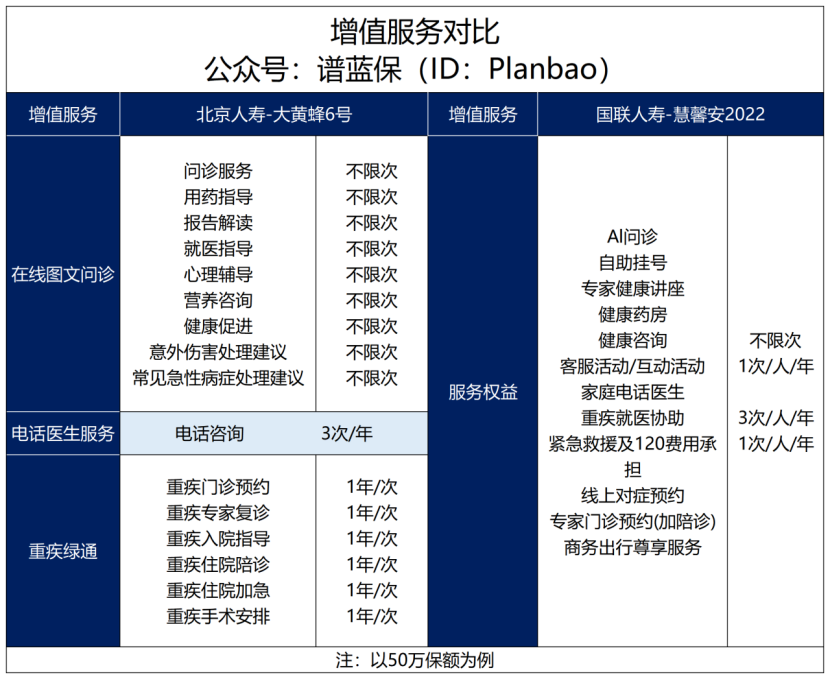 【大黃蜂6號vs慧馨安2022】該如何抉擇？插圖10