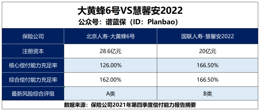【大黃蜂6號vs慧馨安2022】該如何抉擇？插圖12