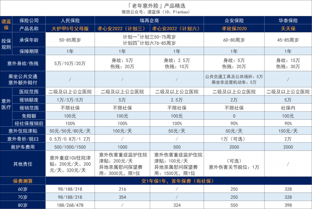 2023年2月意外險榜單，低至每年幾十元，哪款好？插圖22