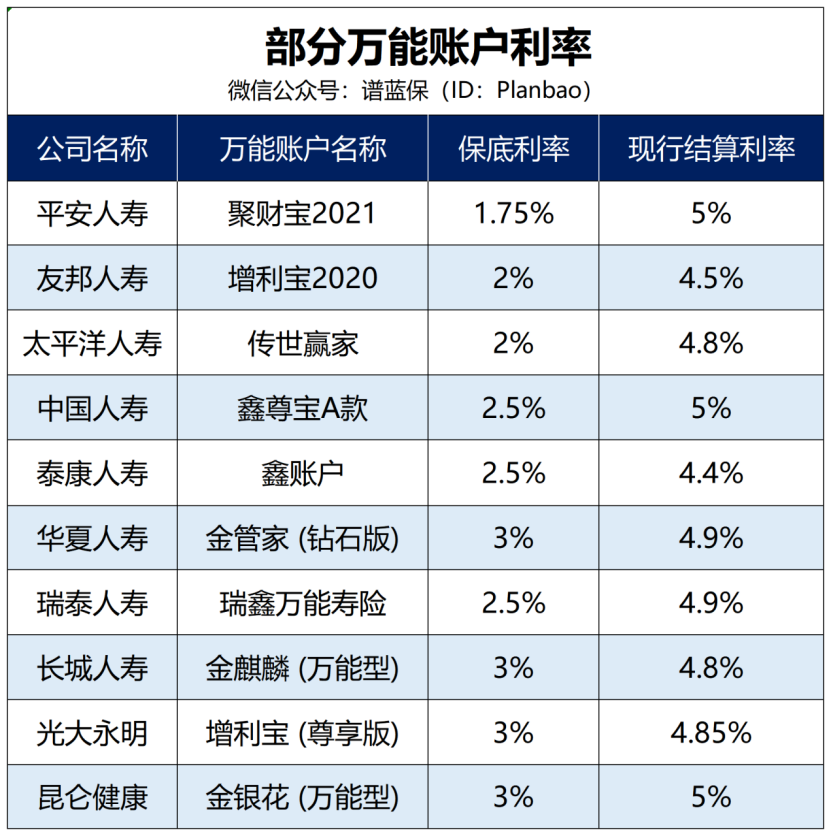 新規來襲！萬能賬戶該何去何從？插圖4