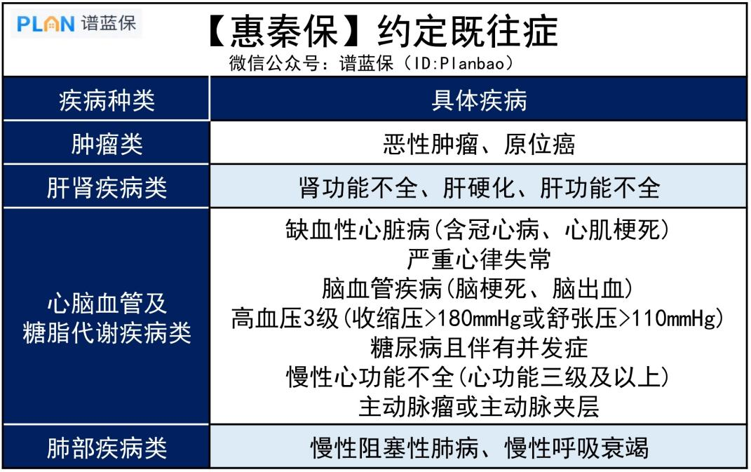 【惠秦保】59元保300萬，這款惠民保值得入手嗎？插圖6