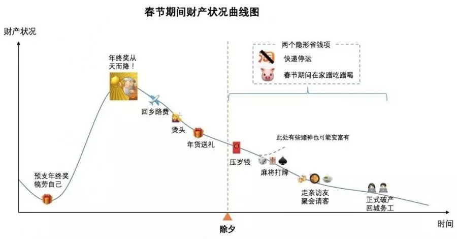 年終獎這麽規劃，每年都能給自己穩穩“加薪”！插圖
