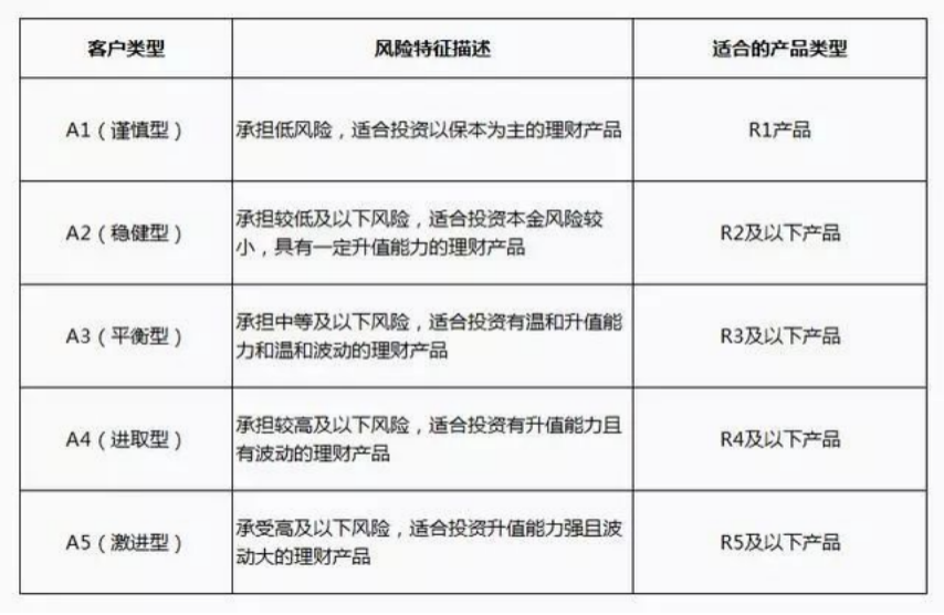 年終獎這麽規劃，每年都能給自己穩穩“加薪”！插圖8