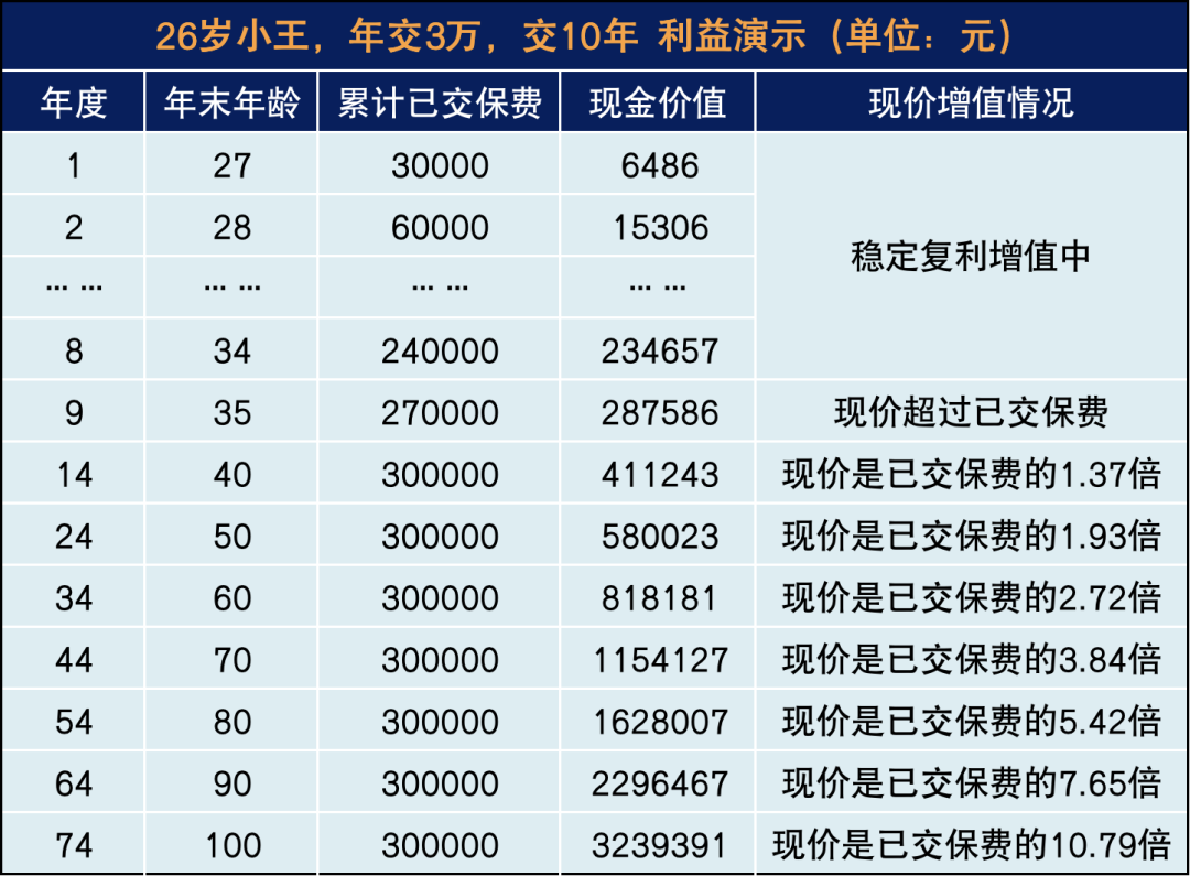 年終獎這麽規劃，每年都能給自己穩穩“加薪”！插圖16