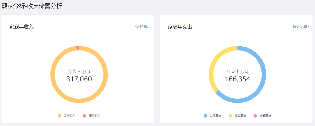家庭年收入30萬,保險方案這樣做,充足全麵還劃算!插圖 家庭年收入30萬,保險方案這樣做,充足全麵還劃算!插圖