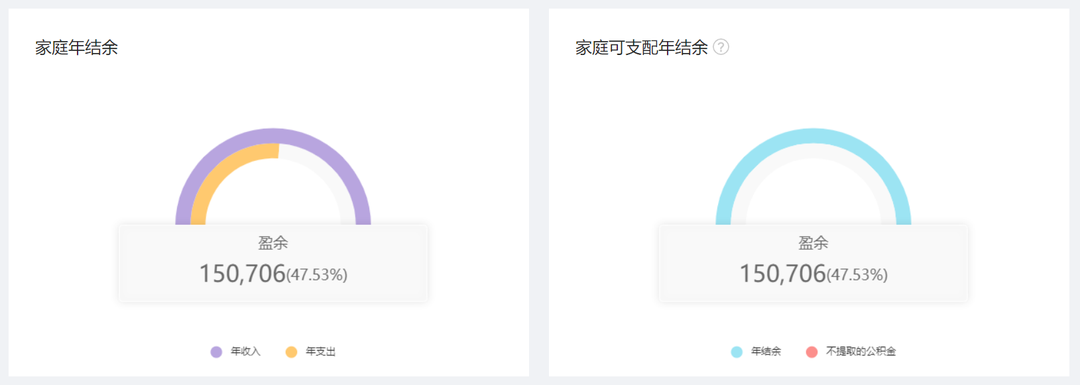 家庭年收入30萬,保險方案這樣做,充足全麵還劃算!插圖1 家庭年收入30萬,保險方案這樣做,充足全麵還劃算!插圖1