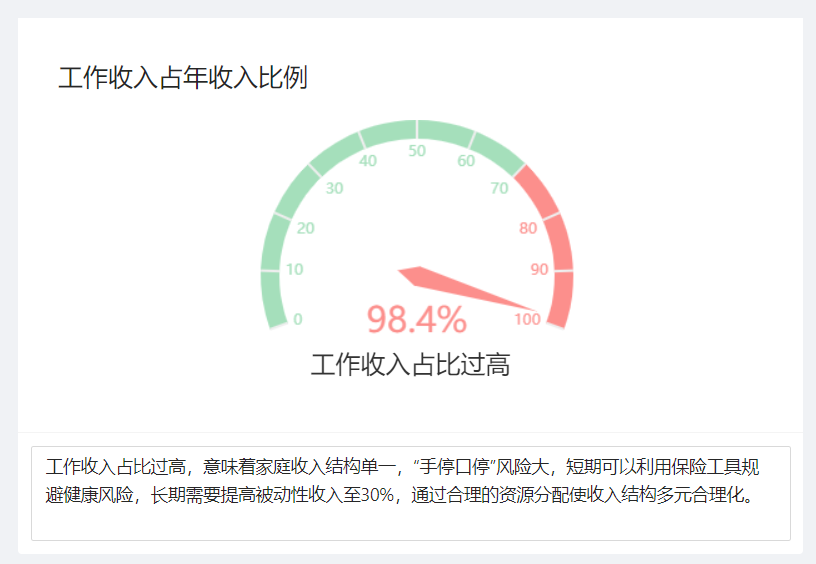 家庭年收入30萬,保險方案這樣做,充足全麵還劃算!插圖3 家庭年收入30萬,保險方案這樣做,充足全麵還劃算!插圖3