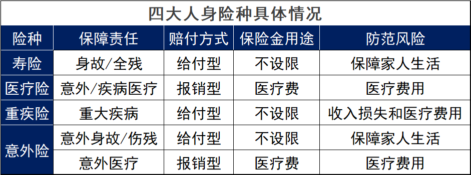 家庭年收入30萬,保險方案這樣做,充足全麵還劃算!插圖6 家庭年收入30萬,保險方案這樣做,充足全麵還劃算!插圖6