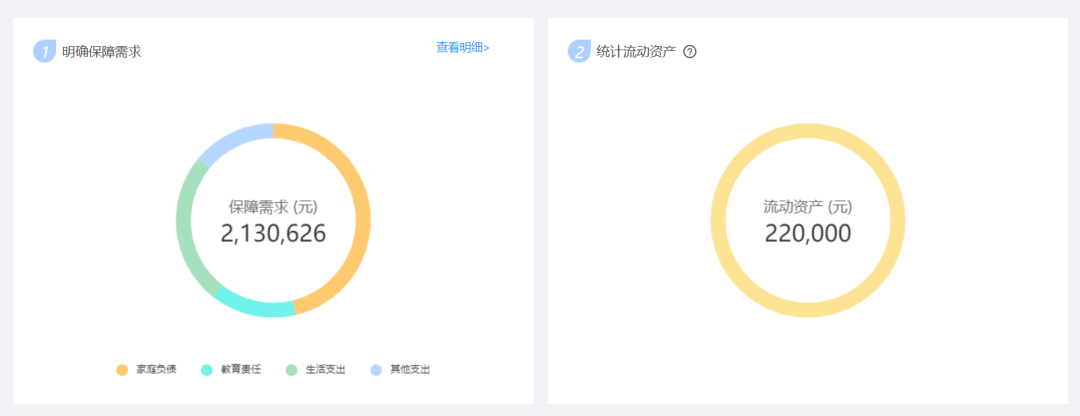 家庭年收入30萬,保險方案這樣做,充足全麵還劃算!插圖8 家庭年收入30萬,保險方案這樣做,充足全麵還劃算!插圖8