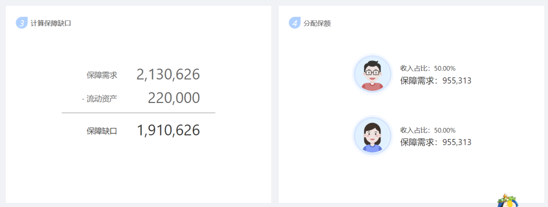 家庭年收入30萬,保險方案這樣做,充足全麵還劃算!插圖9 家庭年收入30萬,保險方案這樣做,充足全麵還劃算!插圖9