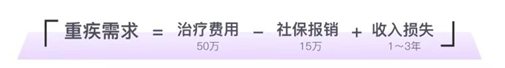 家庭年收入30萬,保險方案這樣做,充足全麵還劃算!插圖10 家庭年收入30萬,保險方案這樣做,充足全麵還劃算!插圖10
