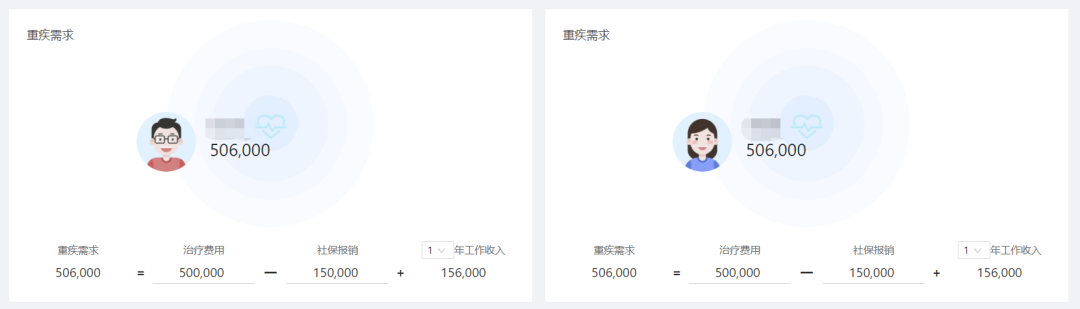 家庭年收入30萬,保險方案這樣做,充足全麵還劃算!插圖11 家庭年收入30萬,保險方案這樣做,充足全麵還劃算!插圖11