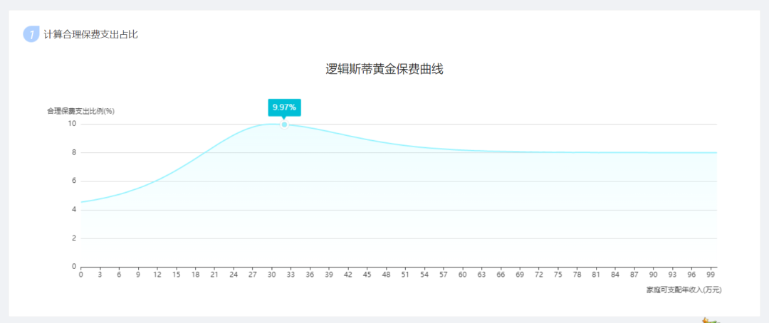 家庭年收入30萬,保險方案這樣做,充足全麵還劃算!插圖12 家庭年收入30萬,保險方案這樣做,充足全麵還劃算!插圖12