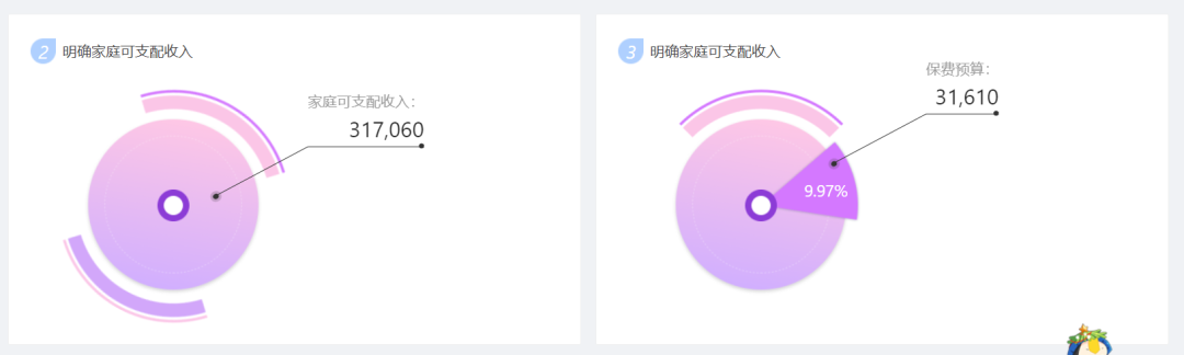 家庭年收入30萬,保險方案這樣做,充足全麵還劃算!插圖13 家庭年收入30萬,保險方案這樣做,充足全麵還劃算!插圖13