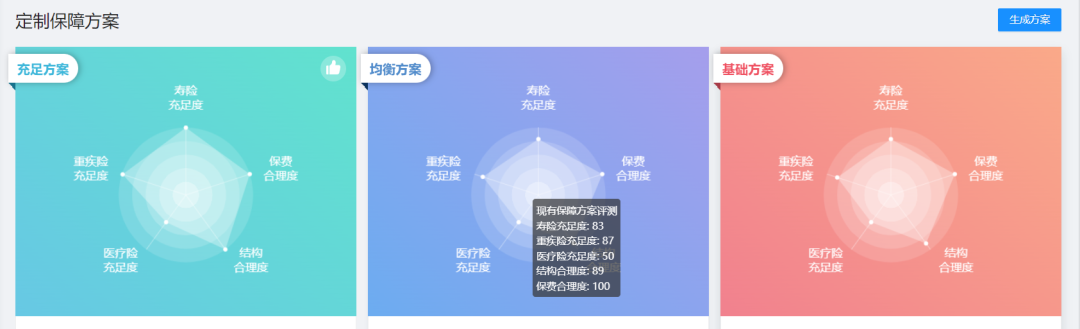 家庭年收入30萬,保險方案這樣做,充足全麵還劃算!插圖14 家庭年收入30萬,保險方案這樣做,充足全麵還劃算!插圖14